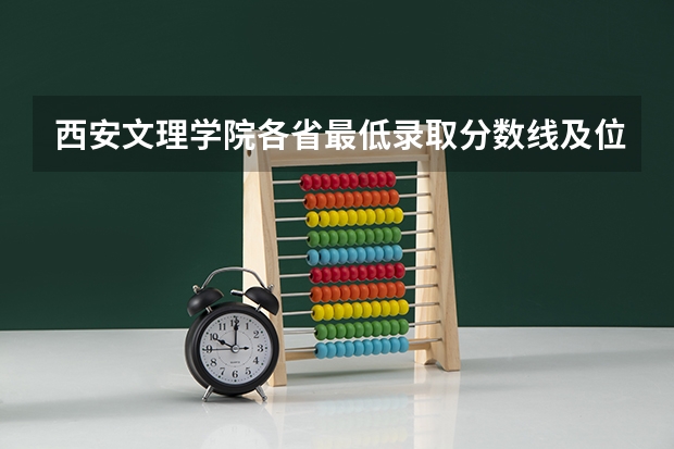 西安文理学院各省最低录取分数线及位次 陕西省二本大学排名及分数线